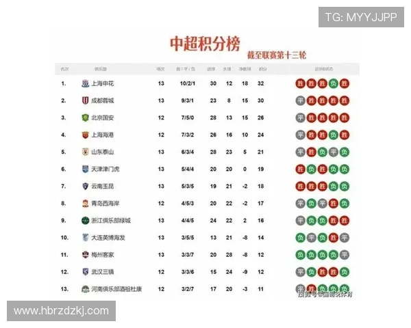 中超积分榜西南三队领跑